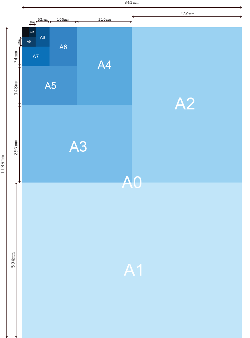 ISO Paper Sizes Explained - Whatium