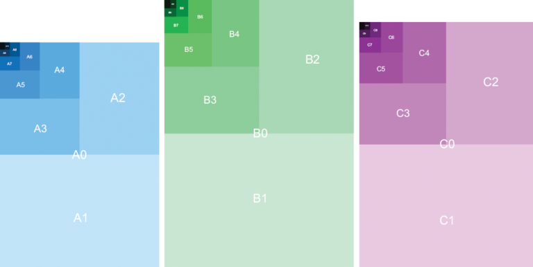 iso-paper-sizes-explained-whatium