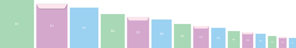 ISO 216 Series A, B and Envelope C comparison